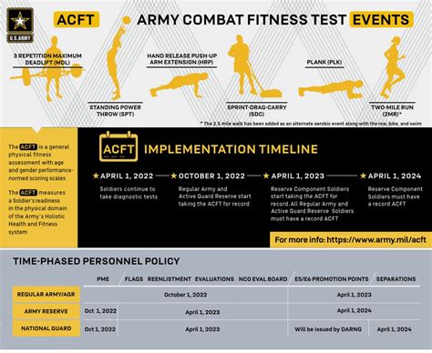 the new acif test os hard for females army|army acft 4.0.